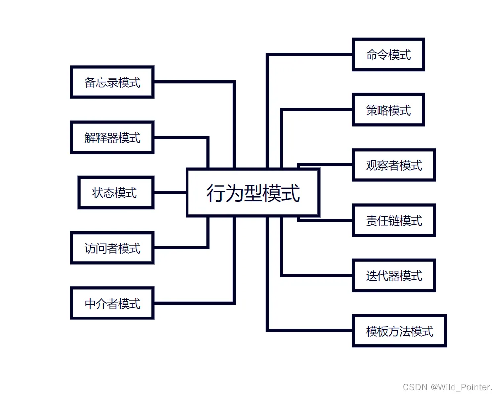 设计模式实战精讲：行为型模式