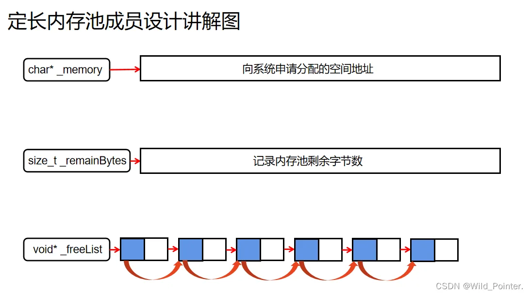 C++高并发内存池实战:初步了解