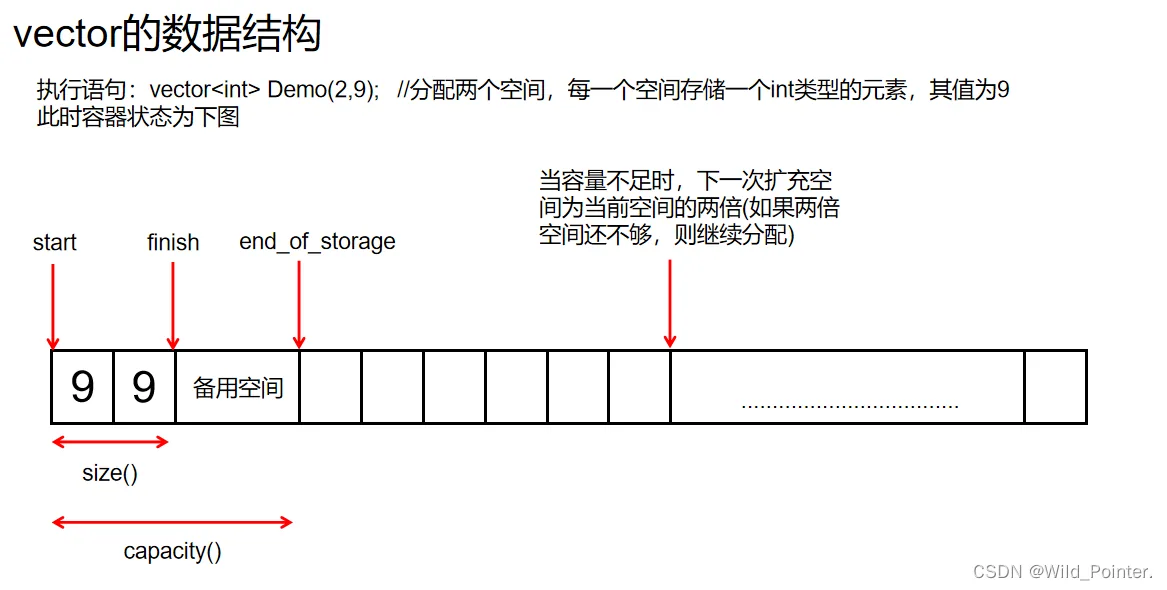源码剖析:STL中序列式容器之vector