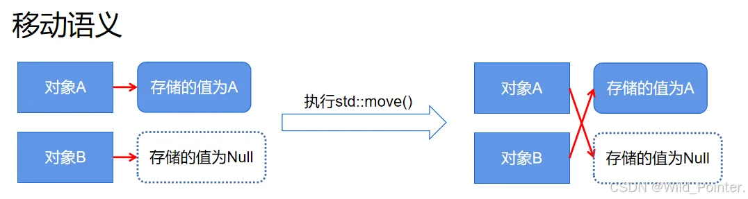 技术书籍精读笔记：C++ High Performance