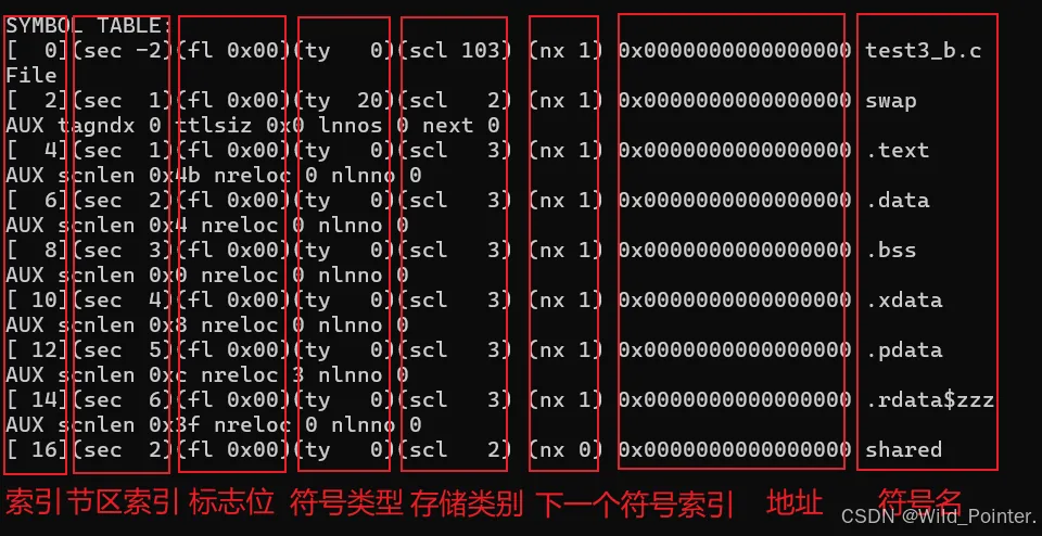 技术书籍精读笔记：程序员的自我修养-链接，转载与库（叁）